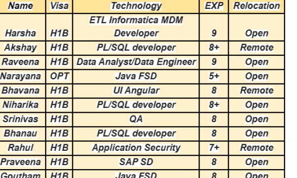 Java FSD Jobs Hotlist, ETL Informatica MDM Developer, QA, UI Angular-Quick-hire-now