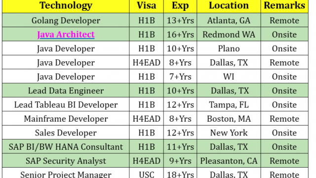 Java Jobs Hotlist, Mainframe Developer, Sales Developer, Sr Data Engineer, UI Developer-Quick-hire-now