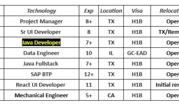 Project Manager Jobs Hotlist, Sr UI Developer, Java Full Stack, React UI Developer-Quick-hire-now