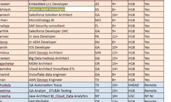Python AWS Developer Jobs Hotlist, Salesforce Developer LWC, iOS Developer, Sr AEM Developer-Quick-hire-now