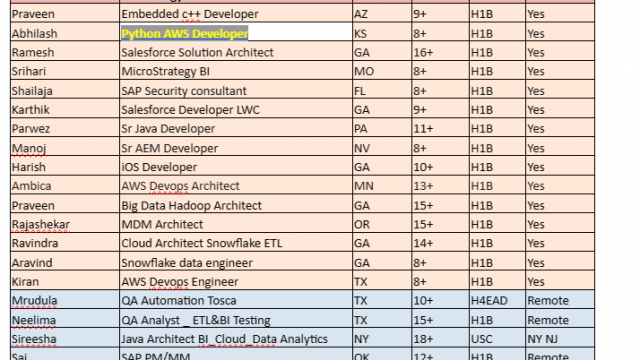 Python AWS Developer Jobs Hotlist, Salesforce Developer LWC, iOS Developer, Sr AEM Developer-Quick-hire-now