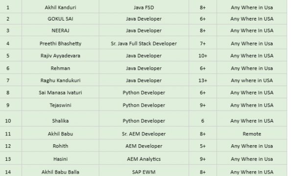 Python Developer Jobs Hotlist, Java FSD, AEM Developer, QA Test Lead, Dot Net Developer-Quick-hire-now