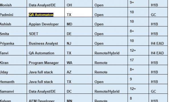 QA Automaton Jobs Hotlist, Appian Developer, ETL Developer, Business Analyst-Quick-hire-now