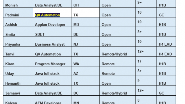 QA Automaton Jobs Hotlist, Appian Developer, ETL Developer, Business Analyst-Quick-hire-now