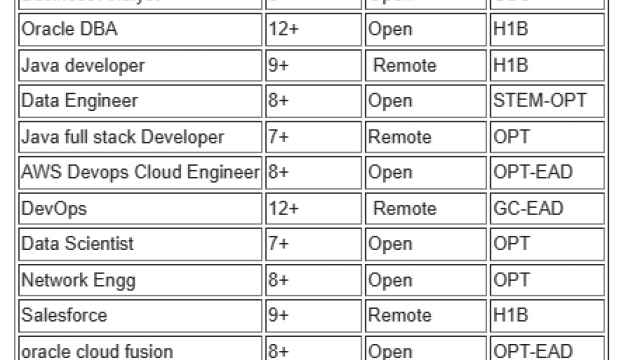 QA Engineer Jobs HOTLIST, Java developer, Salesforce, Service Now Developer-Quick-hire-now