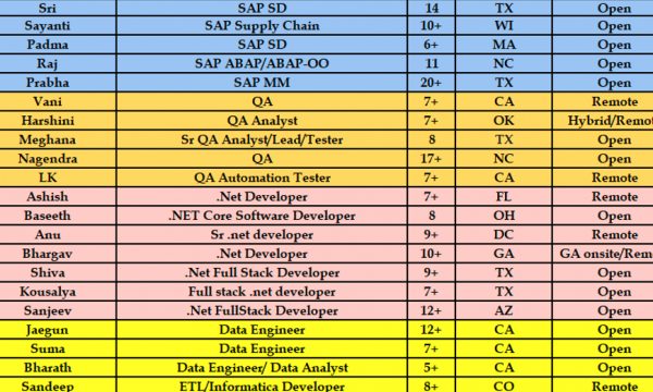 QA Jobs Hotlist, Dot NET Developer, Data engineer, BA, Data Analyst-Quick-hire-now
