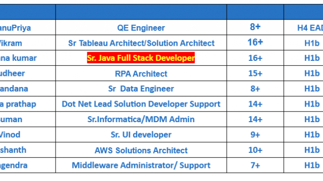 RPA Architect Jobs Hotlist, QE Engineer, Sr. Java Full Stack Developer, AWS Solutions Architect-Quick-hire-now
