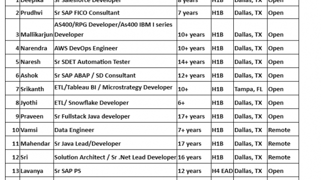 Salesforce Jobs HOTLIST, AWS DevOps Engineer, Data Engineer, Java-Quick-hire-now