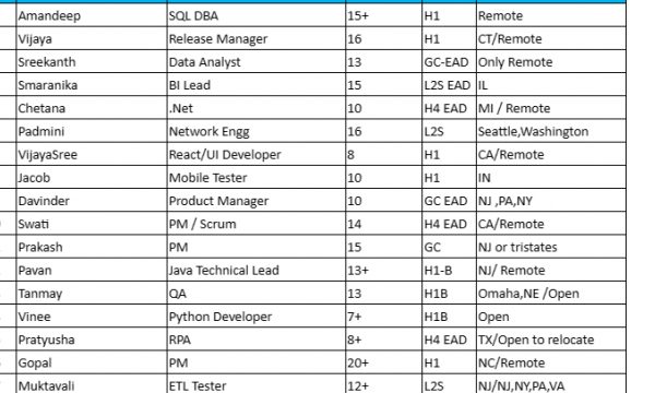 SQL DBA Jobs HOTLIST, .Net, Java Technical Lead, QA, Python Developer-Quick-hire-now