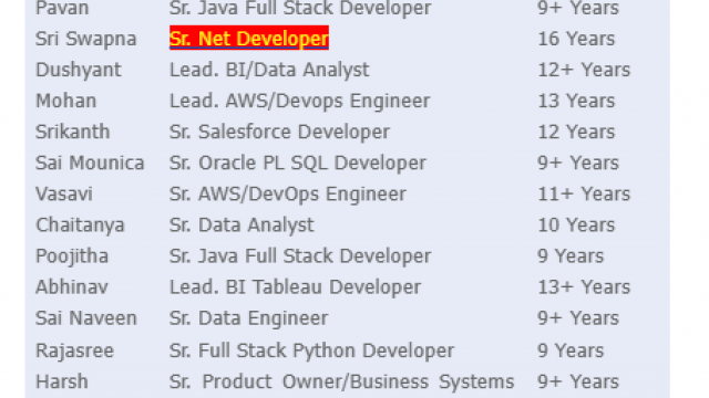 Sr. Net Developer Jobs Hotlist, Sr. Java Full Stack Developer, Sr. Oracle PL SQL Developer, Sr. Data Engineer-Quick-hire-now