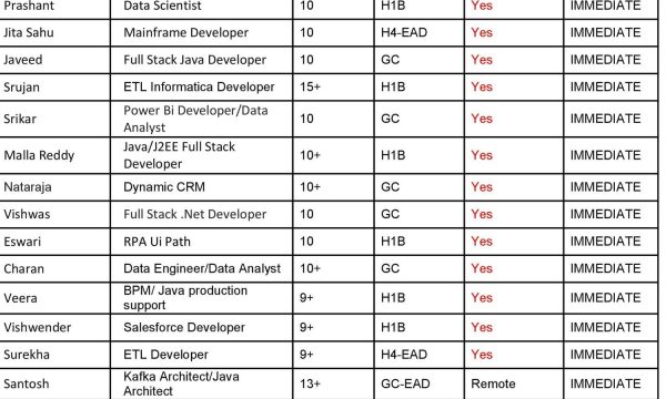 Updated Hotlist 13/03/2024-Quick-hire-now