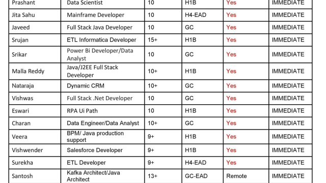 Updated Hotlist 13/03/2024-Quick-hire-now