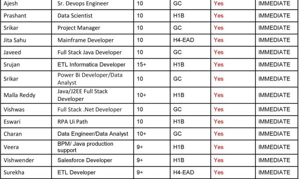 Updated Hotlist 14/03/2024-Quick-hire-now