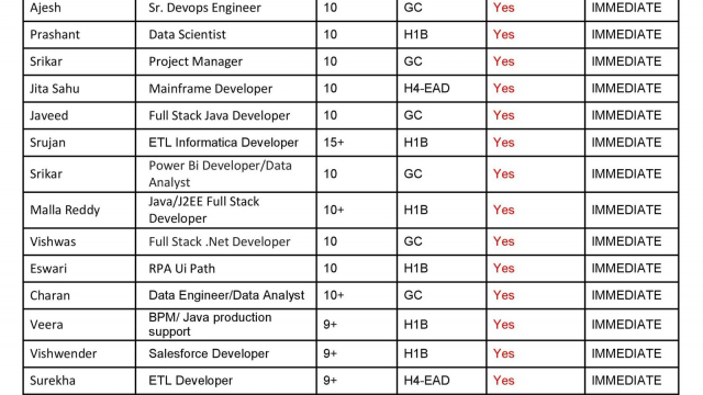 Updated Hotlist 14/03/2024-Quick-hire-now