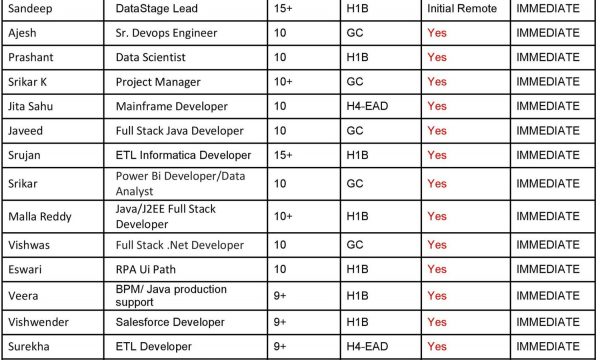 Updated Hotlist 15/03/2024-Quick-hire-now