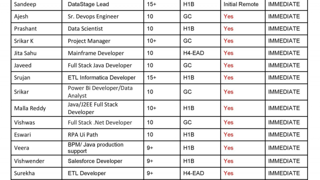 Updated Hotlist 15/03/2024-Quick-hire-now