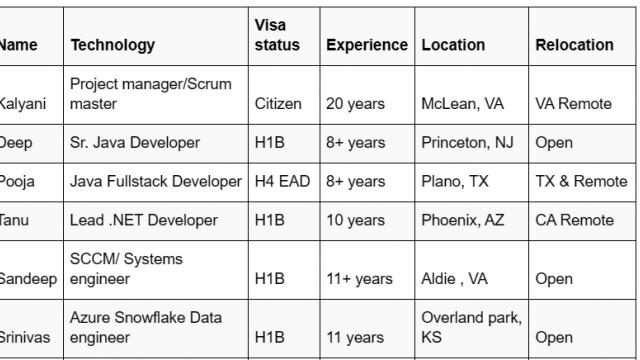 Business System Analyst Jobs Hotlist, Data engineer, Cybersecurity Engineer, Cloud Data Engineer, Sr. Java Developer-Quick-hire-now