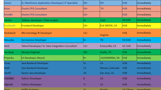 Java Backend Developer Jobs Hotlist, Python Developer, ServiceNow Developer, Frontend Developer, Devops Engineer-Quick-hire-now
