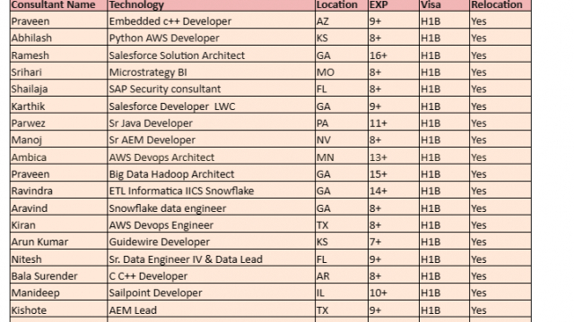 Salesforce Jobs Hotlist, Sr AEM Developer, Snowflake data engineer, C C++ Developer-Quick-hire-now