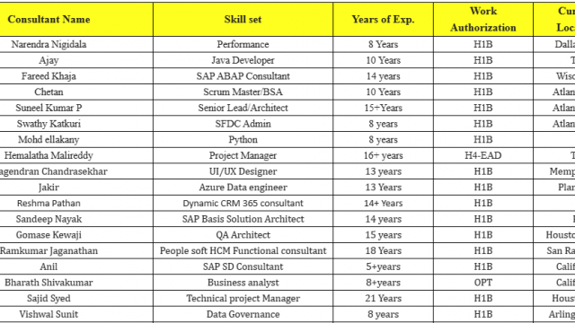 Scrum Master Jobs Hotlist, Java Developer, QA Architect, Business analyst, C++ Developer-Quick-hire-now