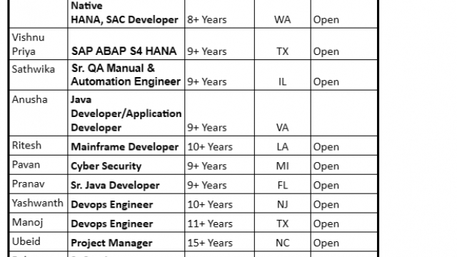 Sr Service now Developer Jobs Hotlist, Sr Business Analyst, Salesforce Developer, SAP ABAP S4 HANA-Quick-hire-now