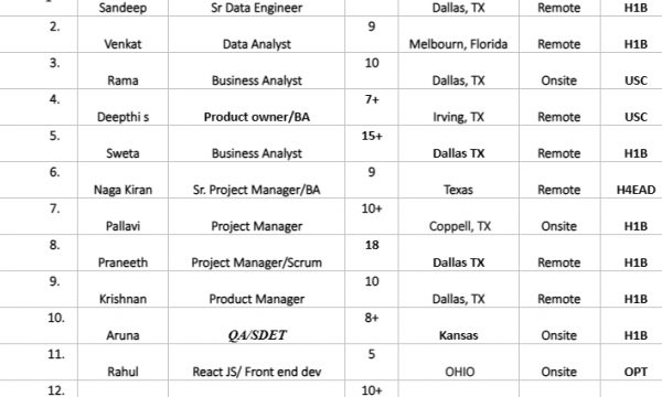 Todays Updated Hotlist for c2c jobs-Quick-hire-now