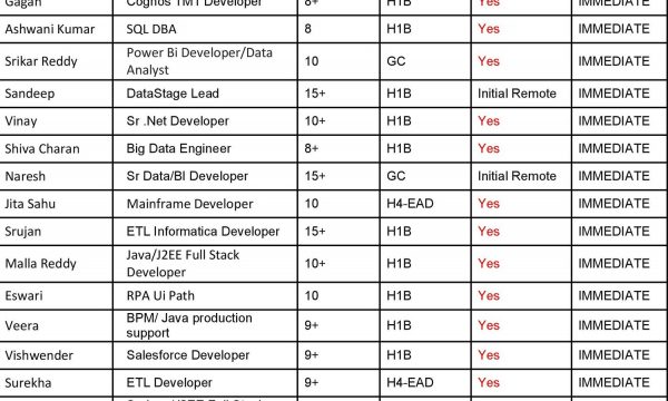 Updated Hotlist 24/04/2024-Quick-hire-now