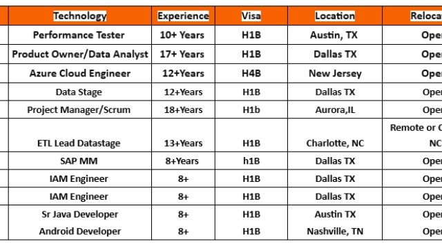 Android Developer Jobs Hotlist, Performance Tester, Data Stage, Azure Cloud Engineer, Sr Java Developer-Quick-hire-now