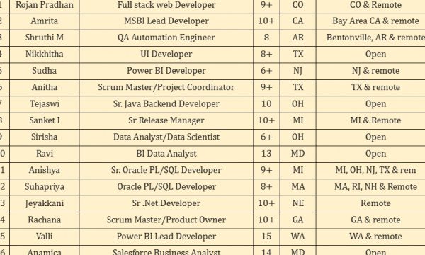 As Discussed c2c jobs Hotlist for corp to corp jobs-Quick-hire-now