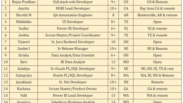 As Discussed c2c jobs Hotlist for corp to corp jobs-Quick-hire-now