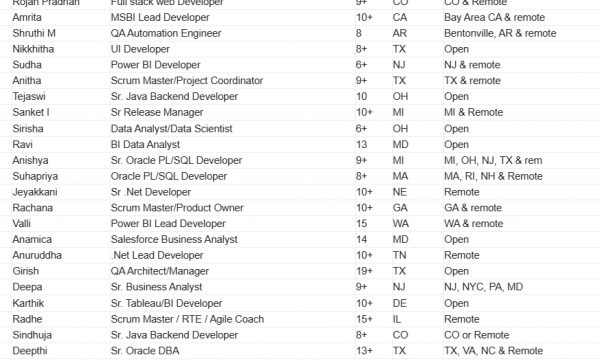 As discussed- C2C Jobs Hotlist updated-Quick-hire-now