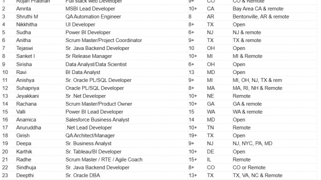 As discussed- C2C Jobs Hotlist updated-Quick-hire-now