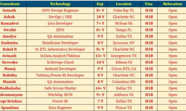 AWS Devops Engineer Jobs Hotlist, QA Automation, Java Developer, Android Developer-Quick-hire-now