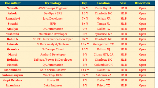 AWS Devops Engineer Jobs Hotlist, QA Automation, Java Developer, Android Developer-Quick-hire-now