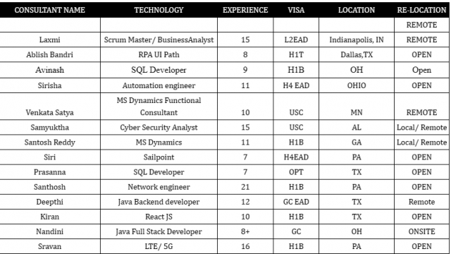 Business Analyst Jobs HOTLIST, SQL Developer, Devops Engineer, Python Developer, Sailpoint-Quick-hire-now