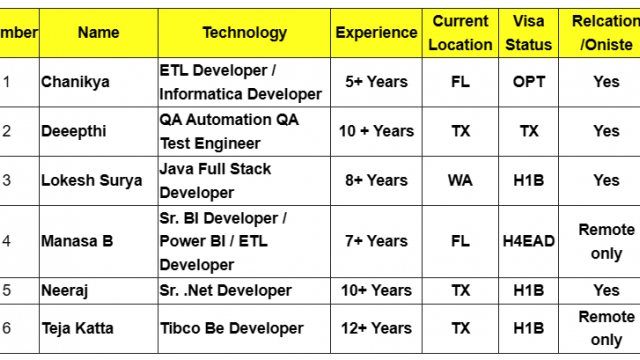 c2c jobs HotList can assist you in fulfilling your client IT needs.-Quick-hire-now