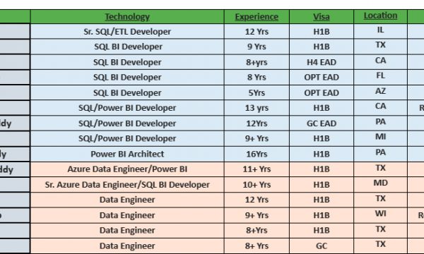 Data Engineer jobs hotlist, UI Developer, .Net Developer, Business Analyst-Quick-hire-now