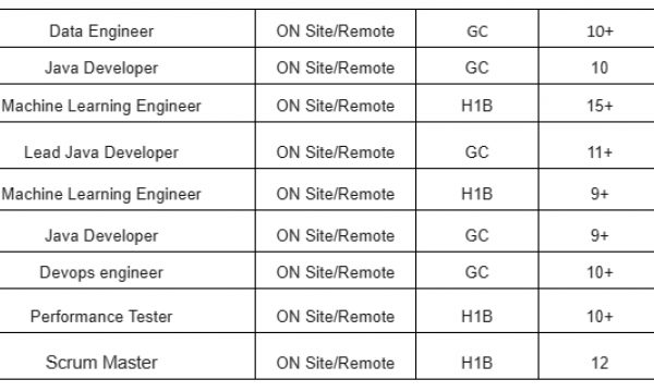 Devops engineer Jobs Hotlist, Scrum Master, Data Engineer, Lead Java Developer, Performance Tester-Quick-hire-now