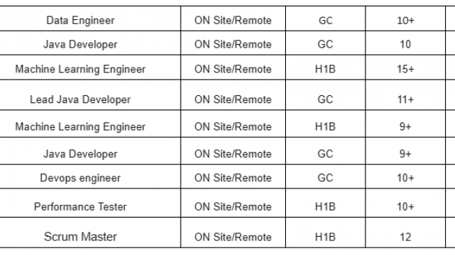 Devops engineer Jobs Hotlist, Scrum Master, Data Engineer, Lead Java Developer, Performance Tester-Quick-hire-now