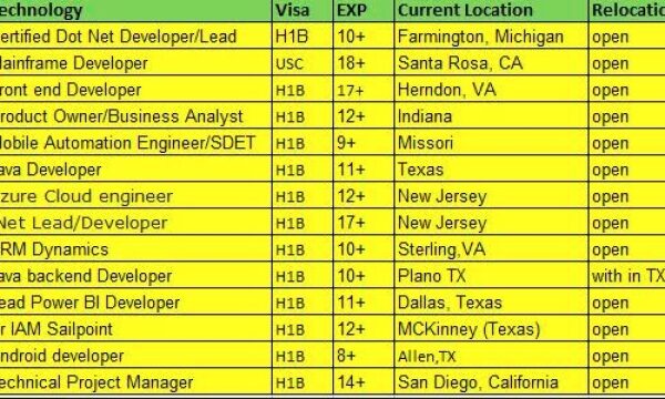 Dot NET Developer Jobs hotlist, Java Developer, Android developer, Front end developer-Quick-hire-now