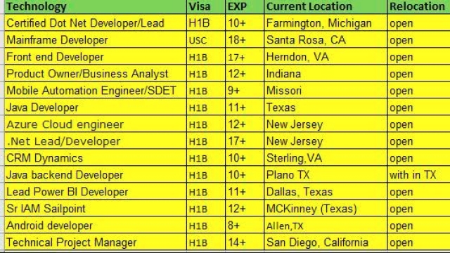 Dot NET Developer Jobs hotlist, Java Developer, Android developer, Front end developer-Quick-hire-now