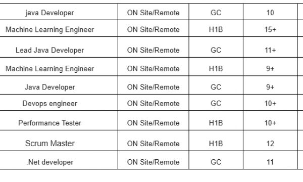 Java Jobs HOTLIST, Devops engineer, .Net developer, Scrum Master-Quick-hire-now