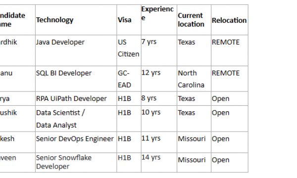 Java Jobs Hotlist, SQL BI Developer, Senior Snowflake Developer-Quick-hire-now