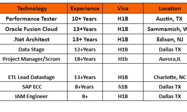 .Net Architect c2c jobs hotlist, Performance Tester, Oracle Fusion Cloud, ETL Lead DataStage, IAM Engineer-Quick-hire-now