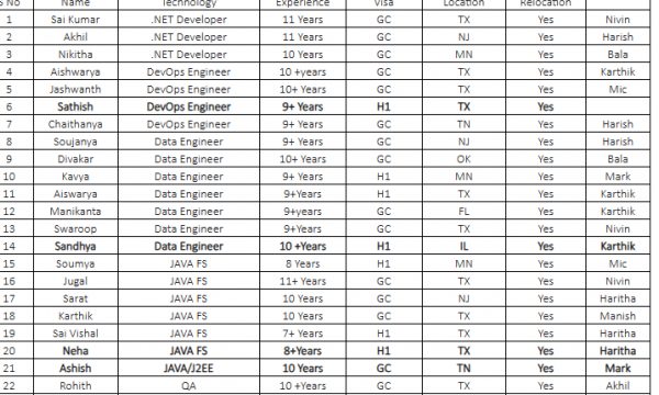 .NET Developer Jobs Hotlist, DevOps Engineer, Data Engineer, QA-Quick-hire-now