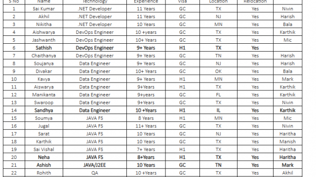 .NET Developer Jobs Hotlist, DevOps Engineer, Data Engineer, QA-Quick-hire-now