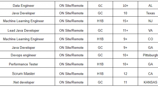 .Net developer Jobs Hotlist, Devops engineer, Scrum Master, Java Developer-Quick-hire-now