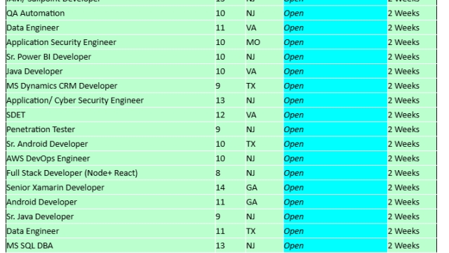 Please have a look at the attached hotlist and let us know if any c2c jobs-Quick-hire-now