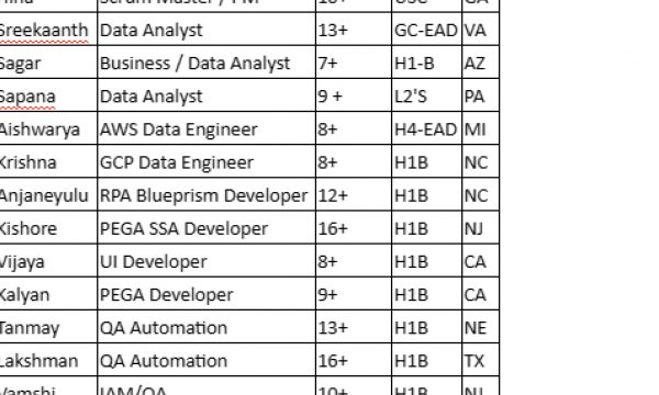QA Automation Jobs Hotlist, AWS Data Architect, Network Engineer, Business / Data Analyst, UI Developer-Quick-hire-now