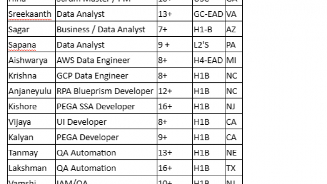 QA Automation Jobs Hotlist, AWS Data Architect, Network Engineer, Business / Data Analyst, UI Developer-Quick-hire-now